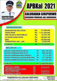 APBKAL kalurahan Giripurwo Tahun Anggaran 2021